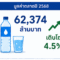Feasibility Analysis of a THB 100 Billion Bottled Water Market in Thailand